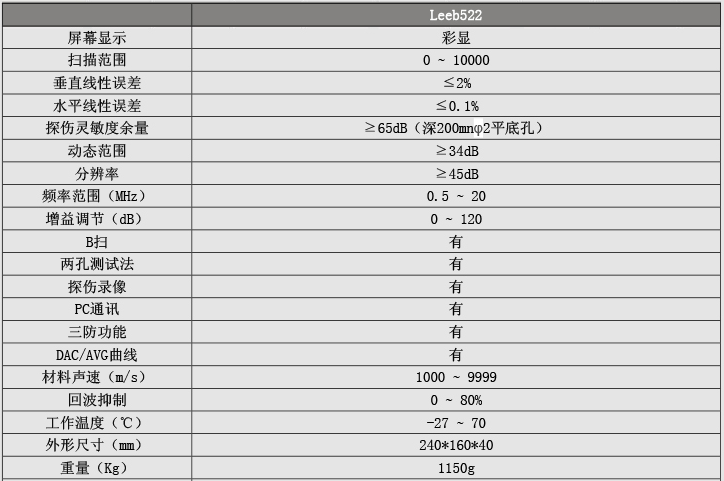 超聲波探傷儀計量報告（檢定證書）相關(guān)內(nèi)容及解釋